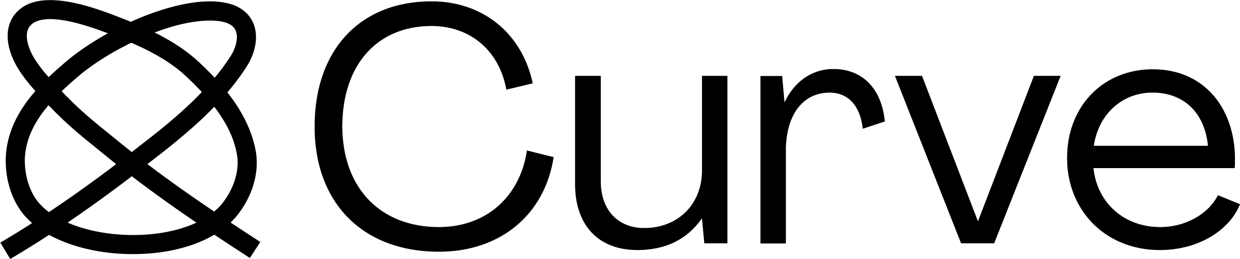 Curve